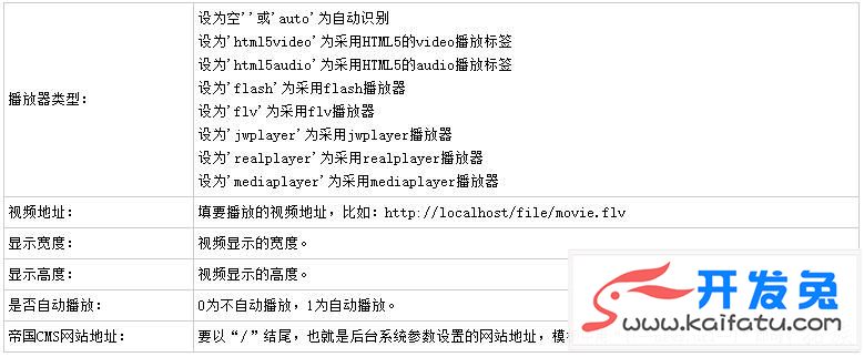 帝国CMS视频播放器使用教程&案例 第2张