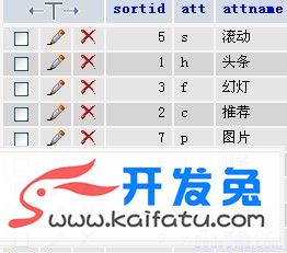 织梦CMS“自定义属性”增加及删除方法