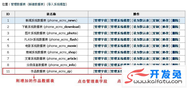 帝国CMS自定义系统模型案例 第2张