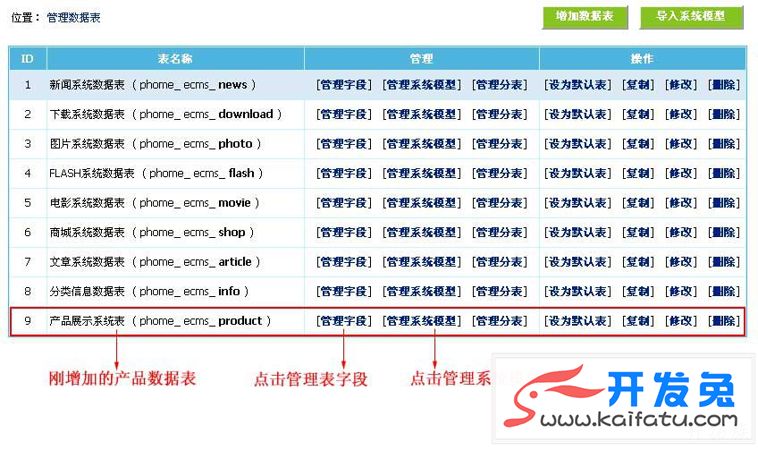 帝国CMS制作产品展示系统案例 第2张