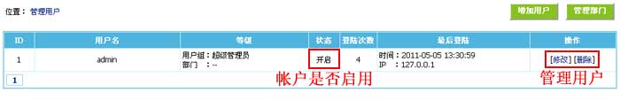 帝国CMS管理用户如何设置 第5张