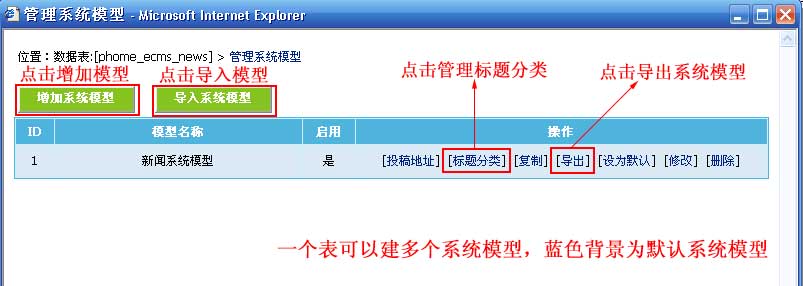 帝国CMS管理系统模型如何设置 第4张