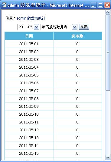 帝国CMS用户发布统计如何设置 第4张