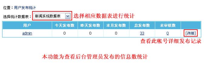 帝国CMS用户发布统计如何设置 第3张