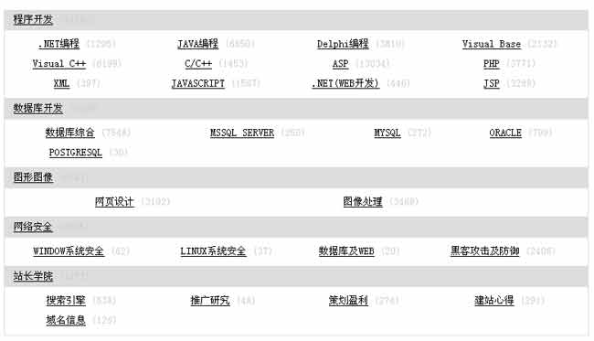 帝国CMS内置标签语法设置教程 第19张